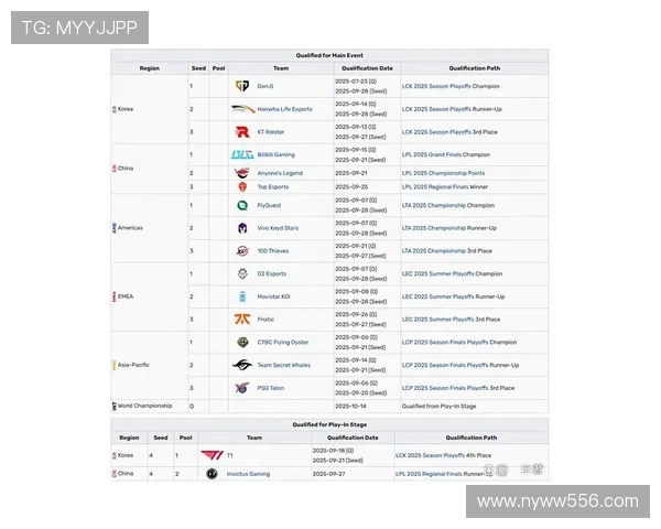 2025英雄联盟全球总决赛完整时间表与赛程亮点全方位解析 2025英雄联盟全球总决赛完整时间表与赛程亮点全方位解析