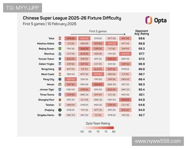 2025至2026赛季德甲联赛完整赛程公布 重点赛事时间安排详解