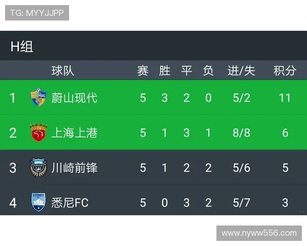 2026世界杯积分榜总排名解析 各队表现与晋级形势一览 2026世界杯积分榜总排名解析 各队表现与晋级形势一览