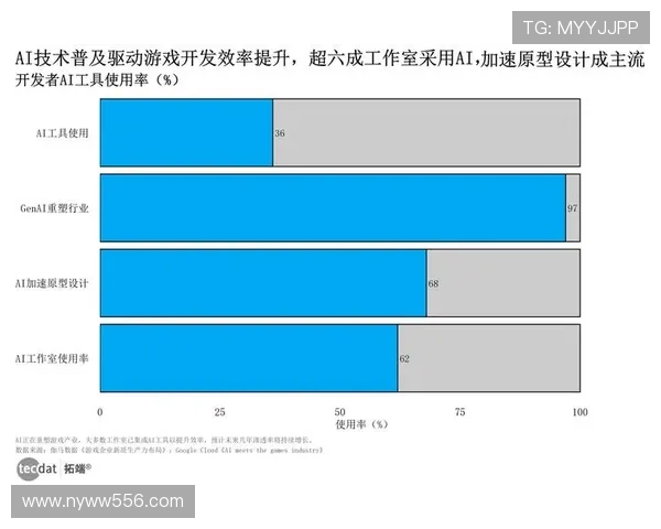 《电竞产业发展新趋势:虚拟赛事与AI技术的深度融合正在重塑游戏生态》 《电竞产业发展新趋势:虚拟赛事与AI技术的深度融合正在重塑游戏生态》