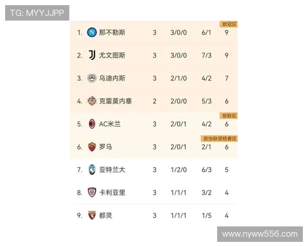 意甲最新积分榜分析:球队争冠形势激烈 揭秘排名背后的关键因素 意甲最新积分榜分析:球队争冠形势激烈 揭秘排名背后的关键因素