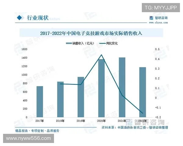 《2025年全球电竞产业报告发布 各大赛事与游戏发展趋势全面解析》 《2025年全球电竞产业报告发布 各大赛事与游戏发展趋势全面解析》