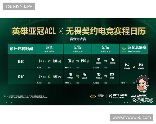 《全球电竞赛事格局大变动 各大战队力争荣耀巅峰》 《全球电竞赛事格局大变动 各大战队力争荣耀巅峰》