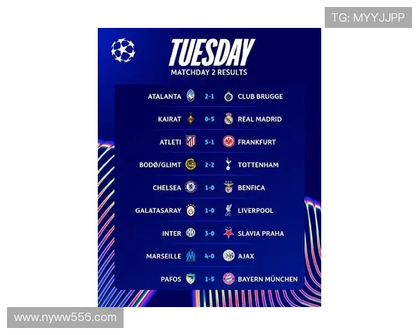 最新欧冠全部赛程表出炉揭晓豪门对决时间与精彩赛事安排 最新欧冠全部赛程表出炉揭晓豪门对决时间与精彩赛事安排