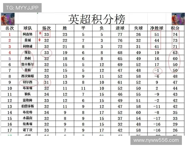英超最新积分榜:激烈争夺中各队排名变动一览 英超最新积分榜:激烈争夺中各队排名变动一览