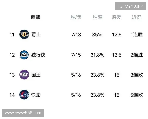 NBA季后赛格局生变新星爆发老将回暖联盟竞争白热化引关注持续 NBA季后赛格局生变新星爆发老将回暖联盟竞争白热化引关注持续